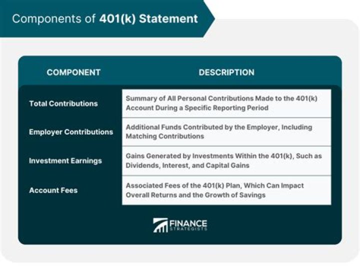 401(k) investment alternative: Abbr.