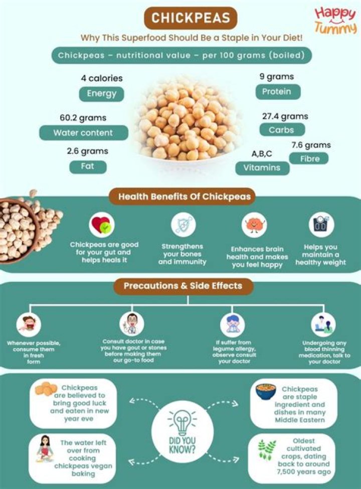 Are chickpeas a prebiotic?