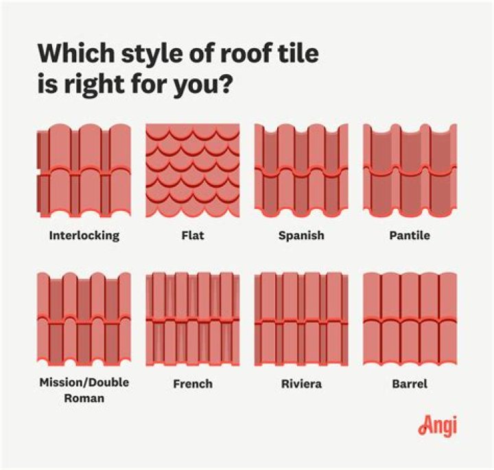 Are roof tiles flammable?
