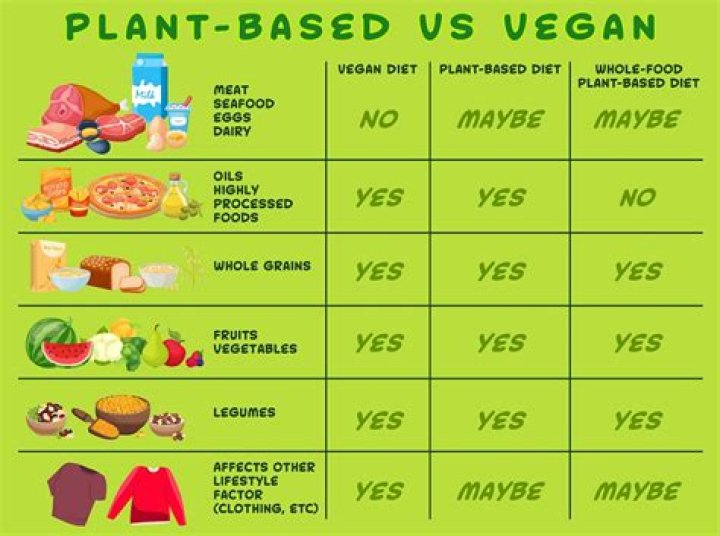 Are there more ex vegans than vegans?