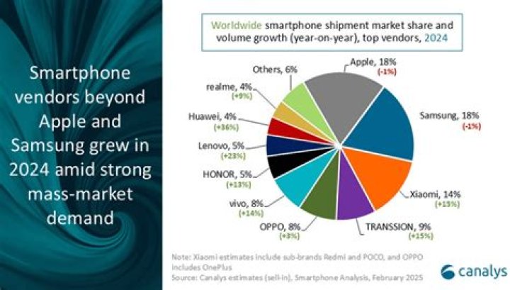 Brand that sells Lumia smartphones