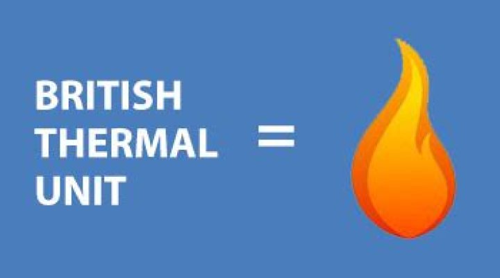 British thermal ___ (measure of heat)