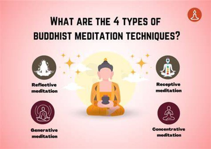 Buddhist meditation practice