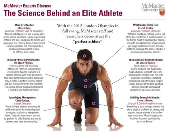 Can athleticism be developed?