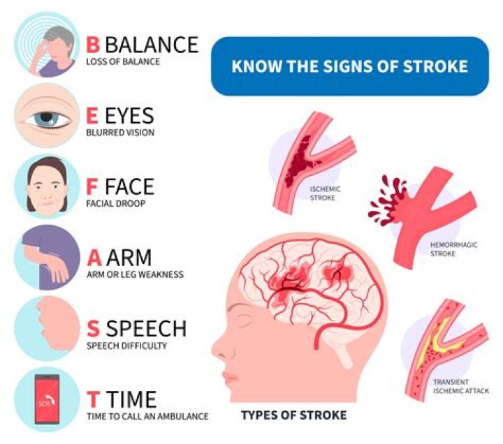 Can Bacon cause a stroke?