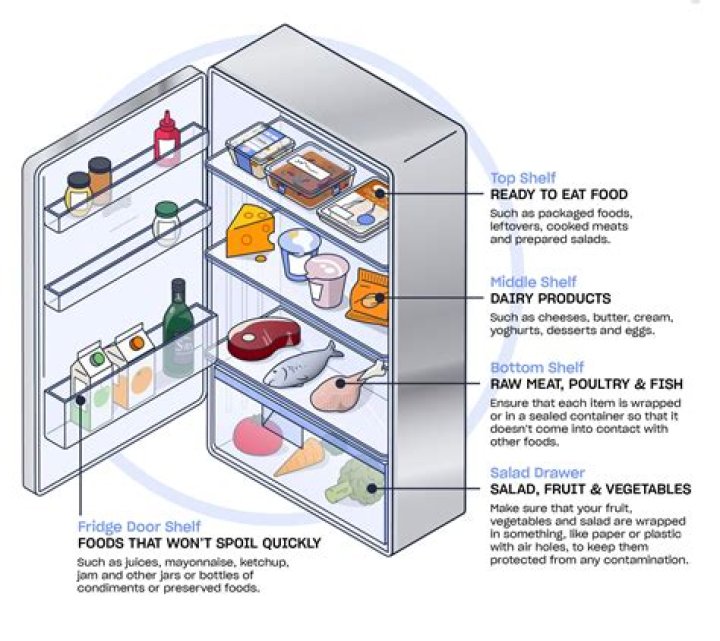 Can cheese be kept unrefrigerated?
