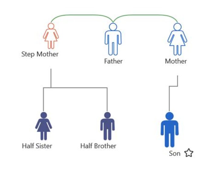 Can half-siblings inherit?