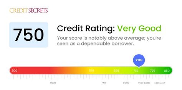 Can I get a mortgage with a credit score of 707?