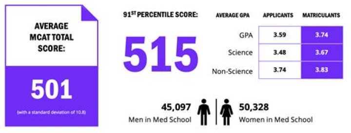 Can I get into do school with a 500 MCAT?