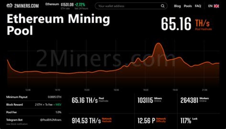 Can you mine Ethereum with GPU?