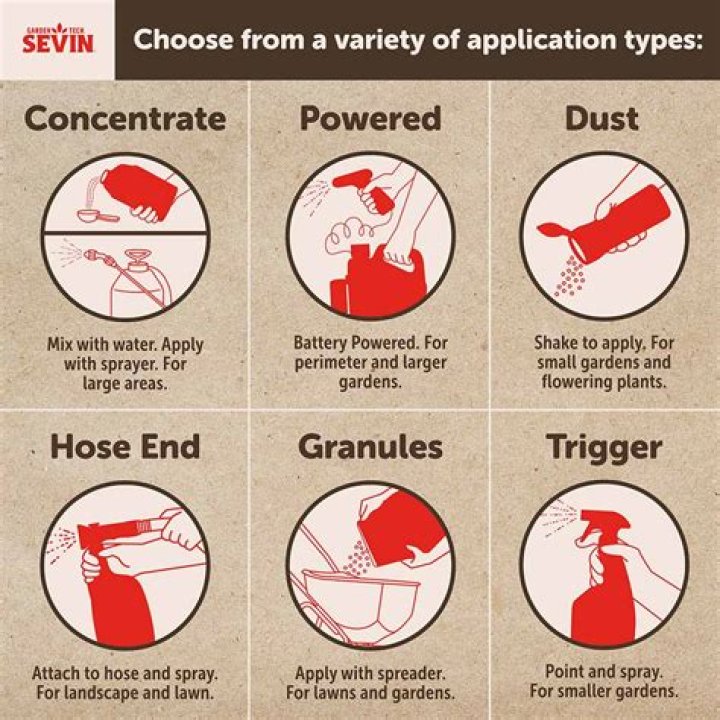 Can you mix Sevin dust with water and spray it?
