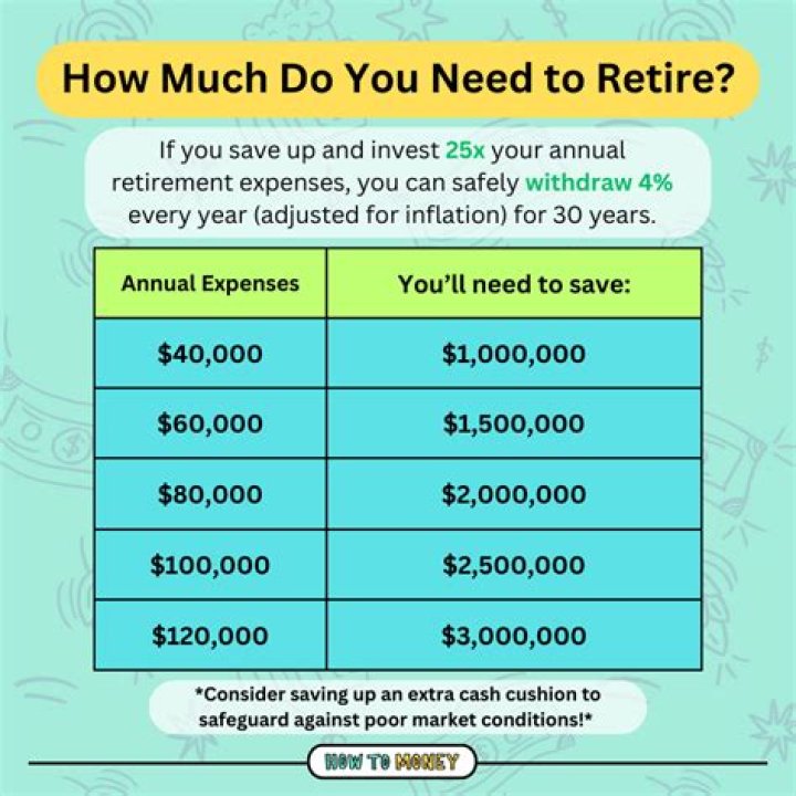 Can you retire in Mexico with a million dollars?