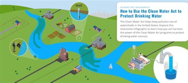 Clean Water Act organization: Abbr.