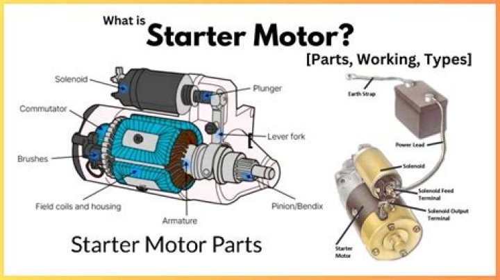 Do F1 cars have starter motor?