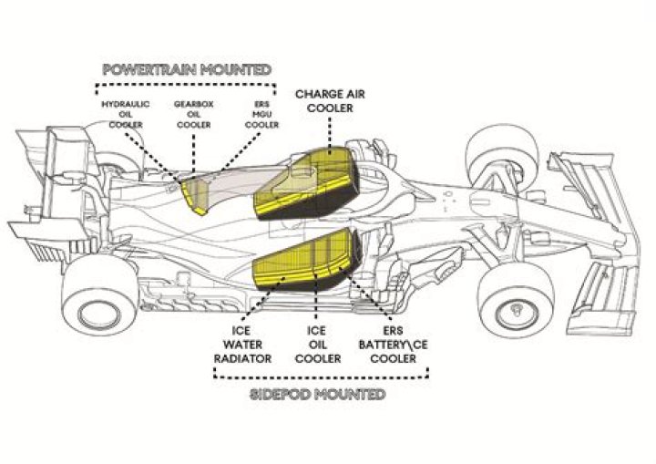 Do F1 engines have radiators?