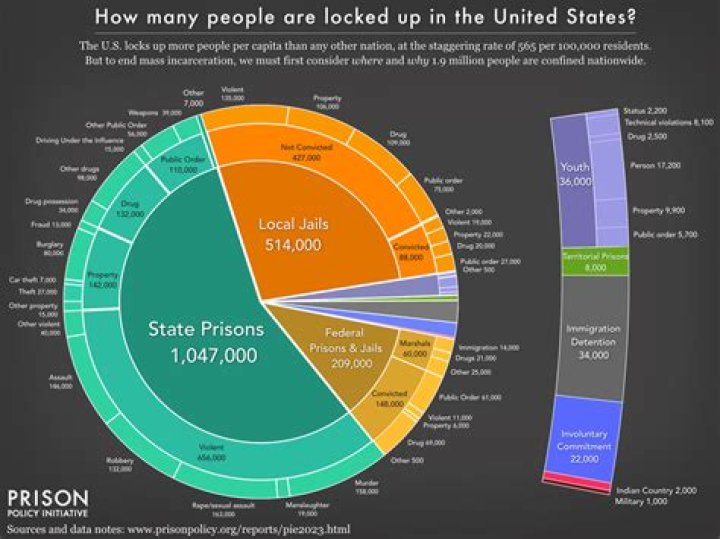 Do prisoners get money when they are released?