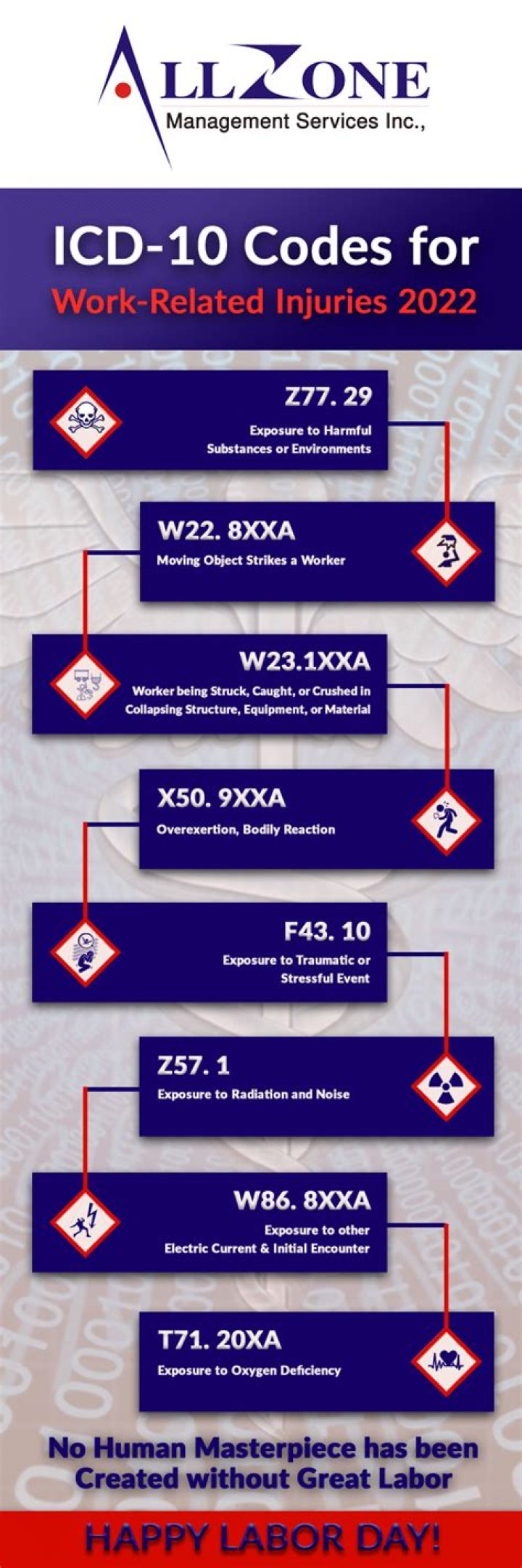 Do you have to memorize ICD 10 codes?