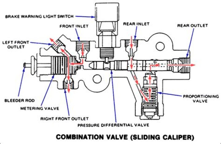 Do you leave the master cylinder cap off when bleeding brakes?