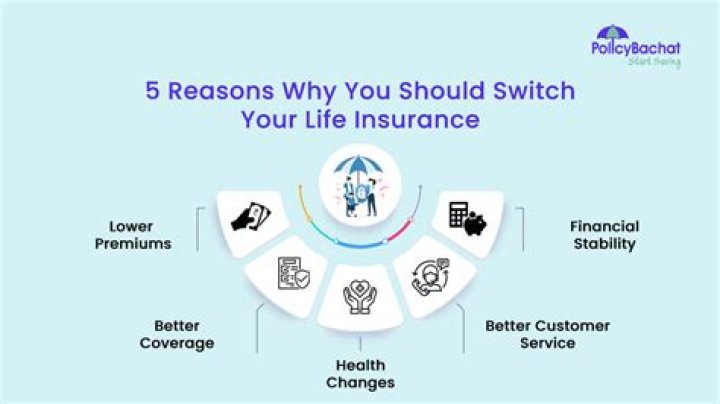 Do you lose your life insurance when you leave your job?