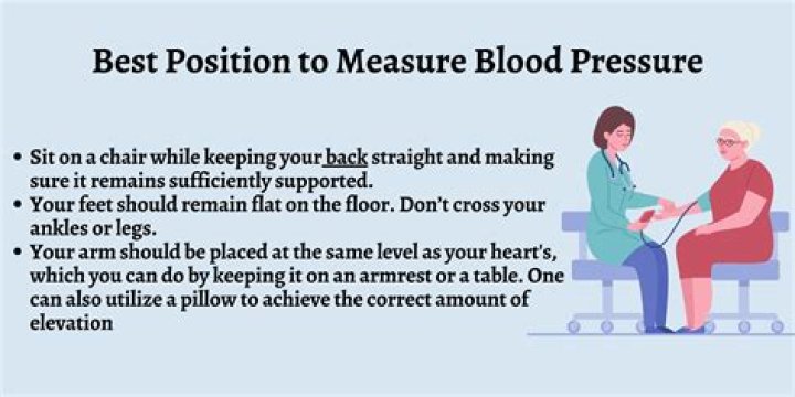 Does arm position influence blood pressure?