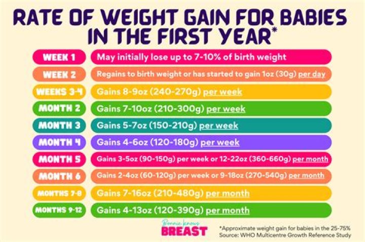 Does banana increase baby weight?