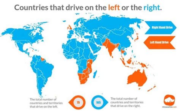 Does China drive on the left?