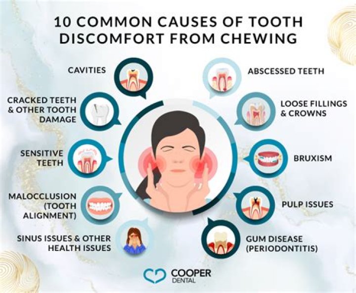 Does COVID-19 hurt your teeth?