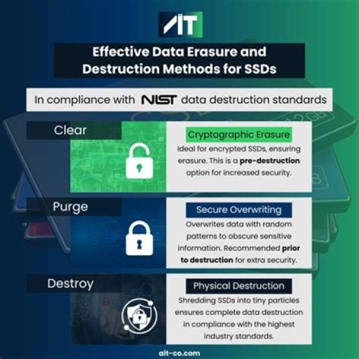 Does degaussing destroy SSD?