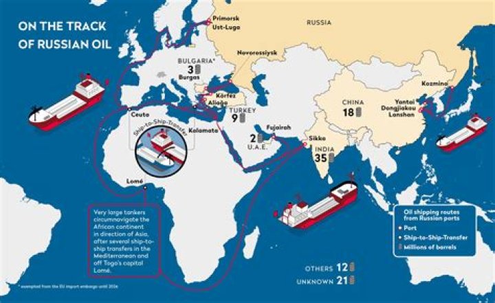 Does Philippines get oil from Russia?
