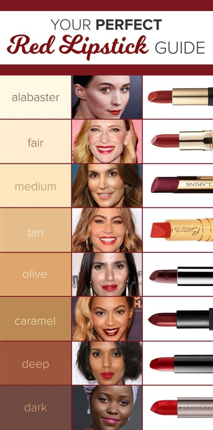 Does red lipstick look good on everyone?