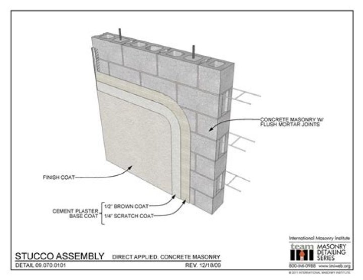 Does stucco protect brick?