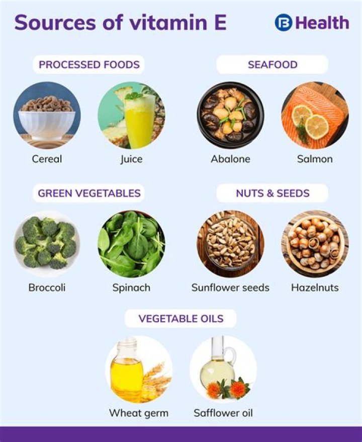 Does vitamin E promote healing?