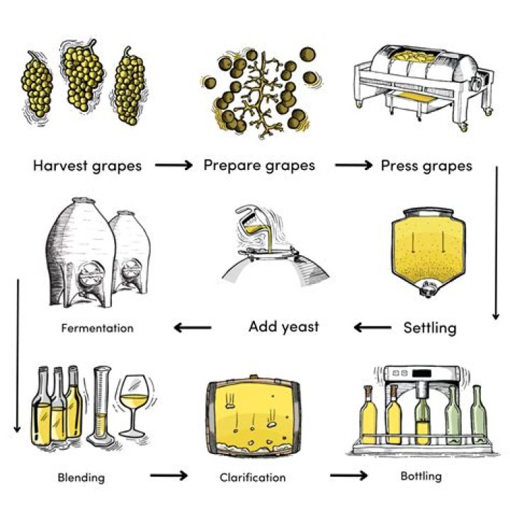 Does wine age after bottling?