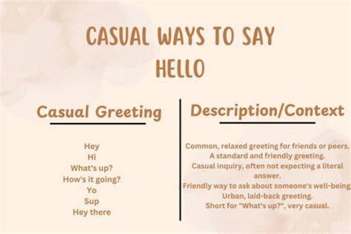 Give a casual greeting: 2 wds.