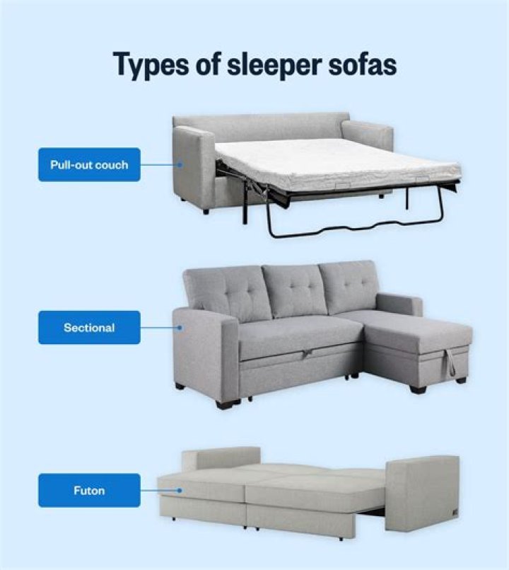 Hide-___ (type of sleeper sofa): Hyph.