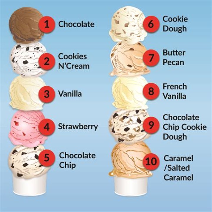 How bad is ice cream for you?