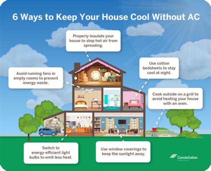 How can I keep my house cool in summer in Florida?