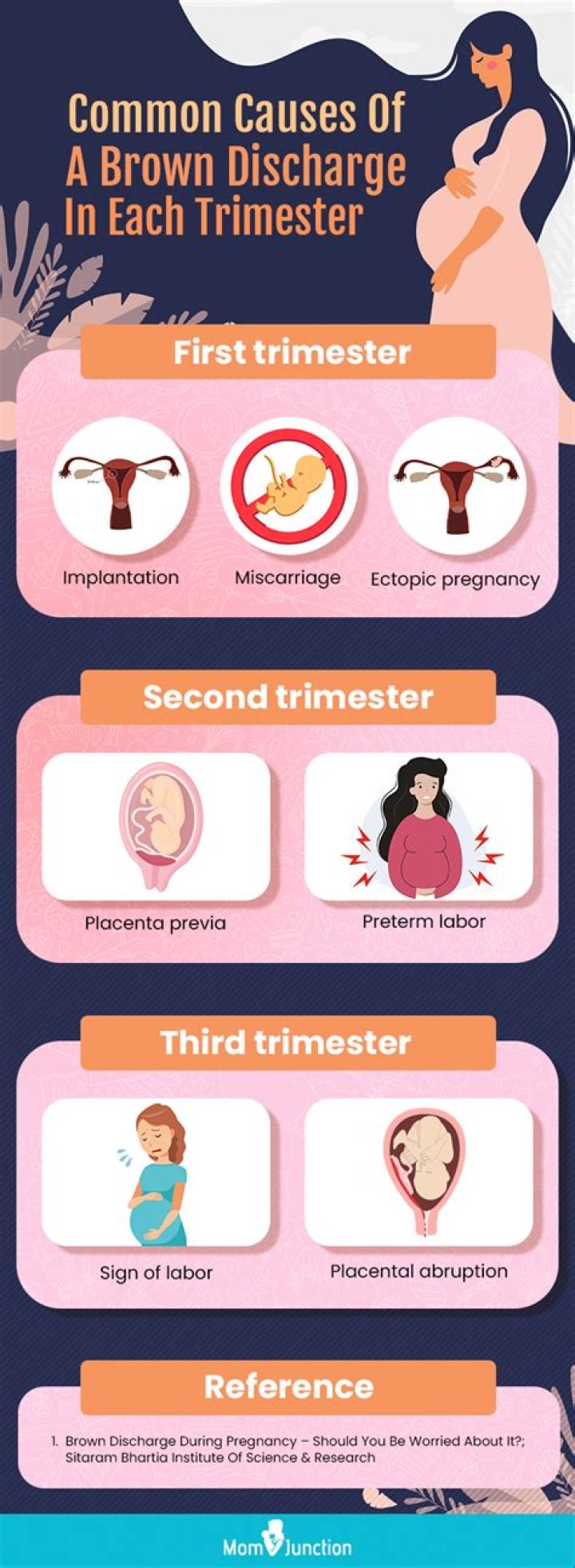 How can I survive my first trimester?
