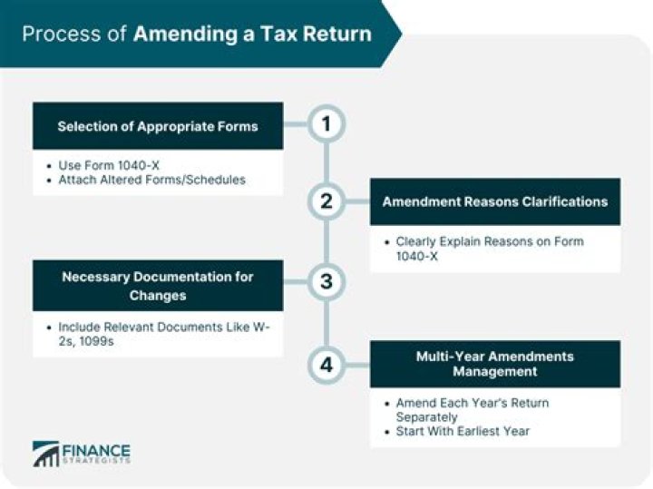 How do I amend my 2020 tax return?