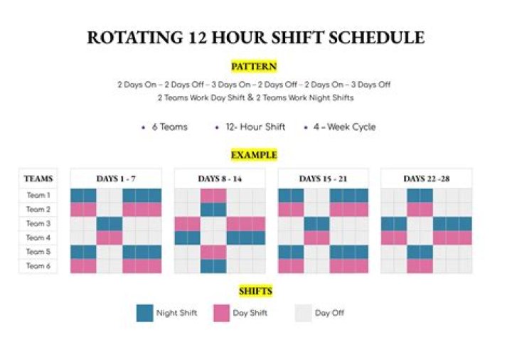 How do I make my shifts smoother?