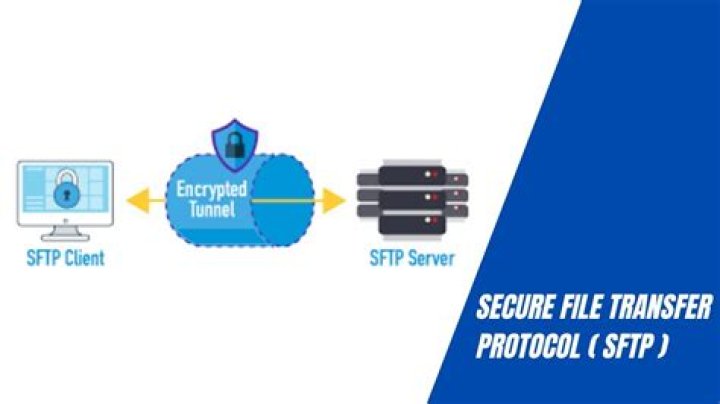 How do I transfer files using SFTP?