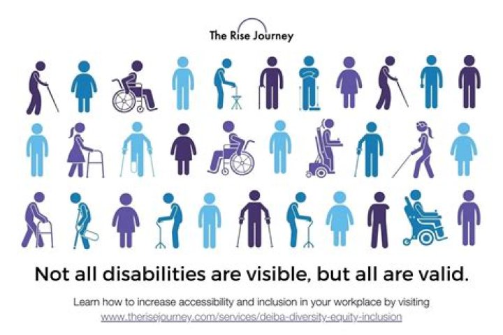 How do they determine how much disability you get?