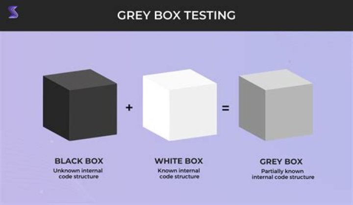 How do you become a GREY box tester?