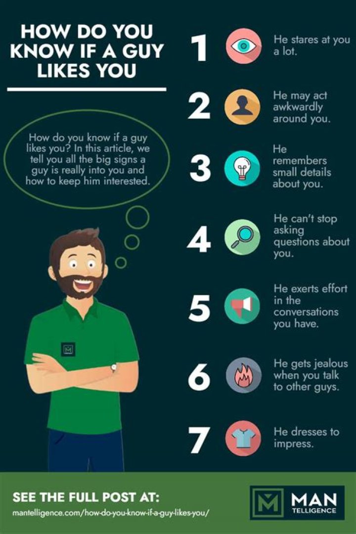How do you know if a guy respects you?