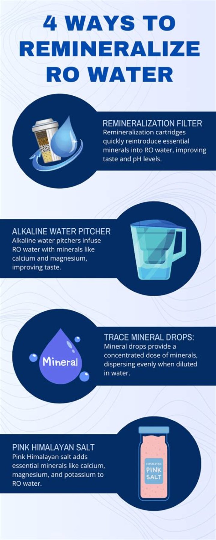 How do you Remineralize water naturally?