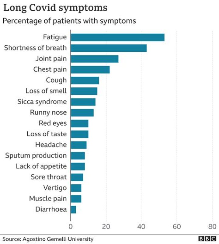 How do you treat COVID fatigue?