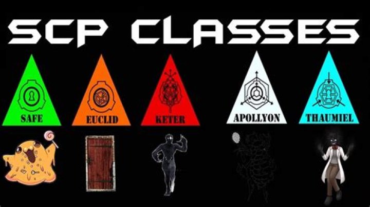 How does the SCP Foundation Get D class?