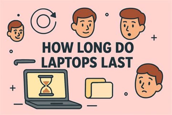 How long do lockouts last?
