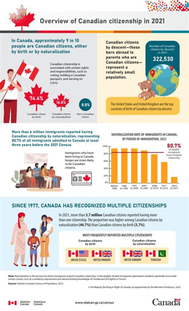How long do you have to live in Canada to become a citizen?