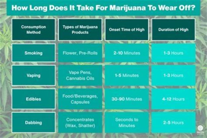 How long does death row take?